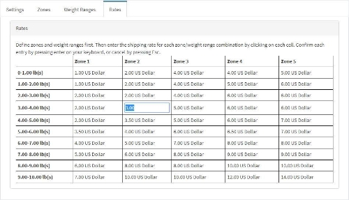 Picture of Shipping by Zone and Weight for nopCommerce 4.8